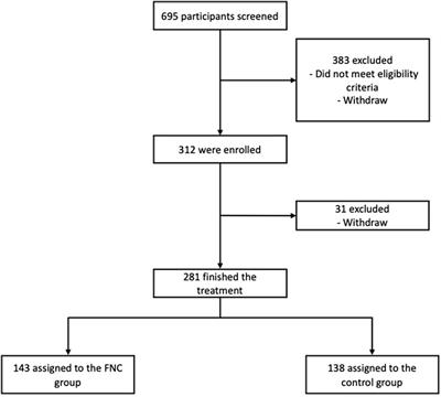 Serial viral load analysis by DDPCR to evaluate FNC efficacy and safety in the treatment of mild cases of COVID-19